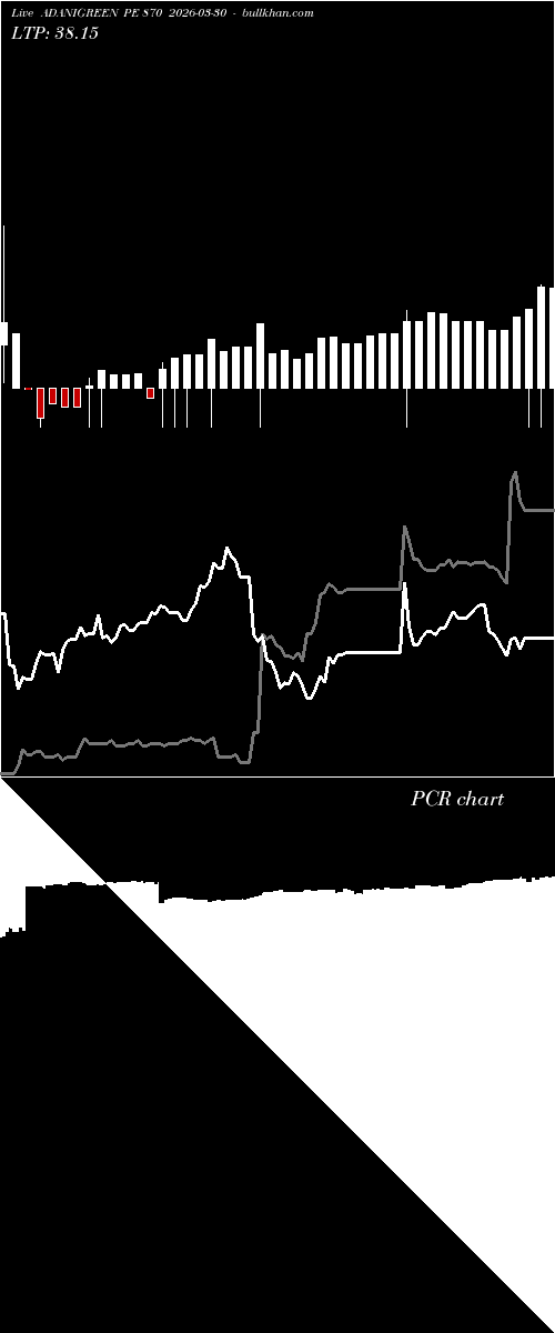  option chart ADANIGREEN PE 870 2026-03-30 