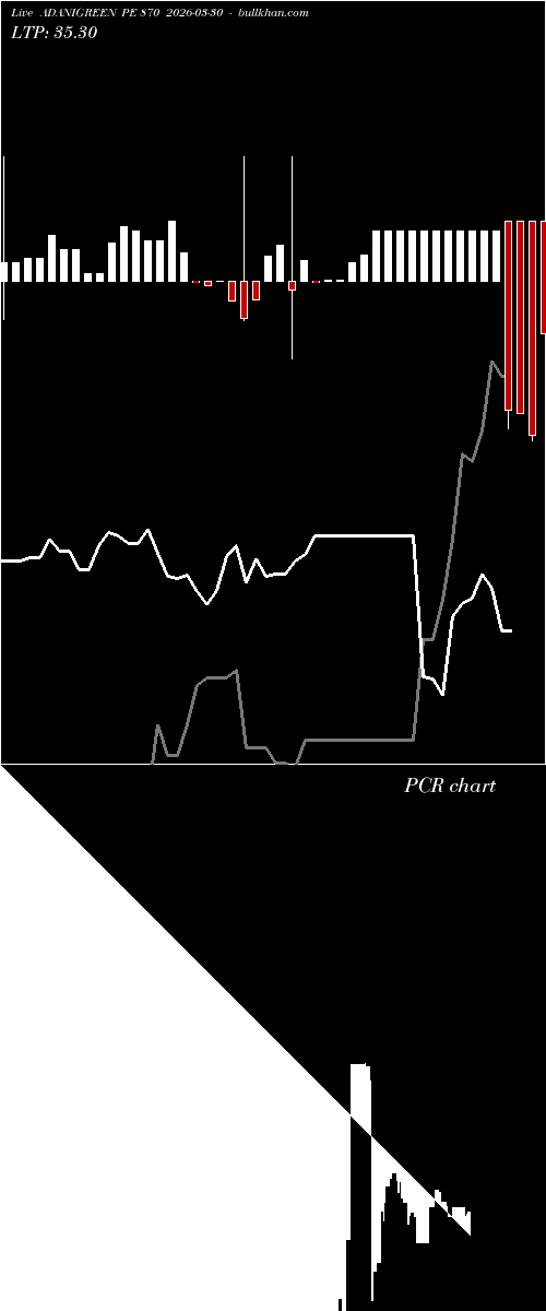  option chart ADANIGREEN PE 870 2026-03-30 