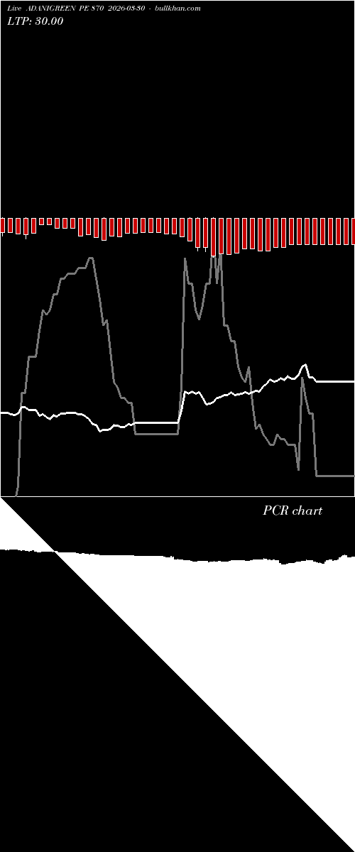  option chart ADANIGREEN PE 870 2026-03-30 