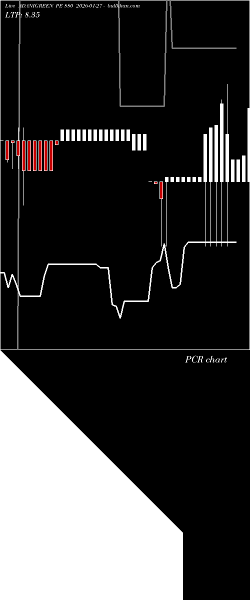  option chart ADANIGREEN PE 880 2026-01-27 