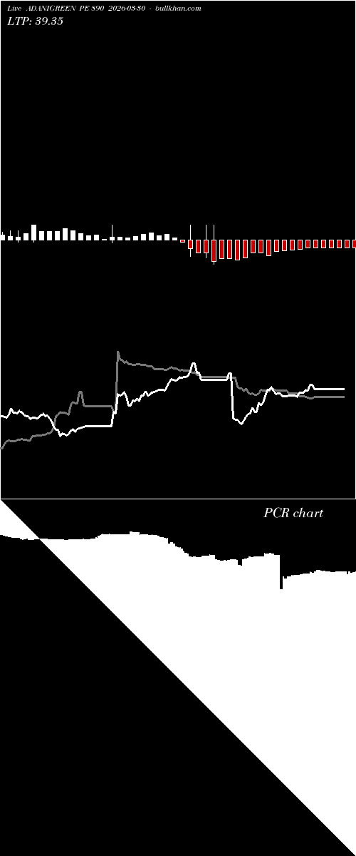  option chart ADANIGREEN PE 890 2026-03-30 