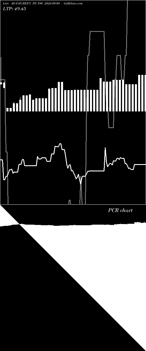  option chart ADANIGREEN PE 890 2026-03-30 