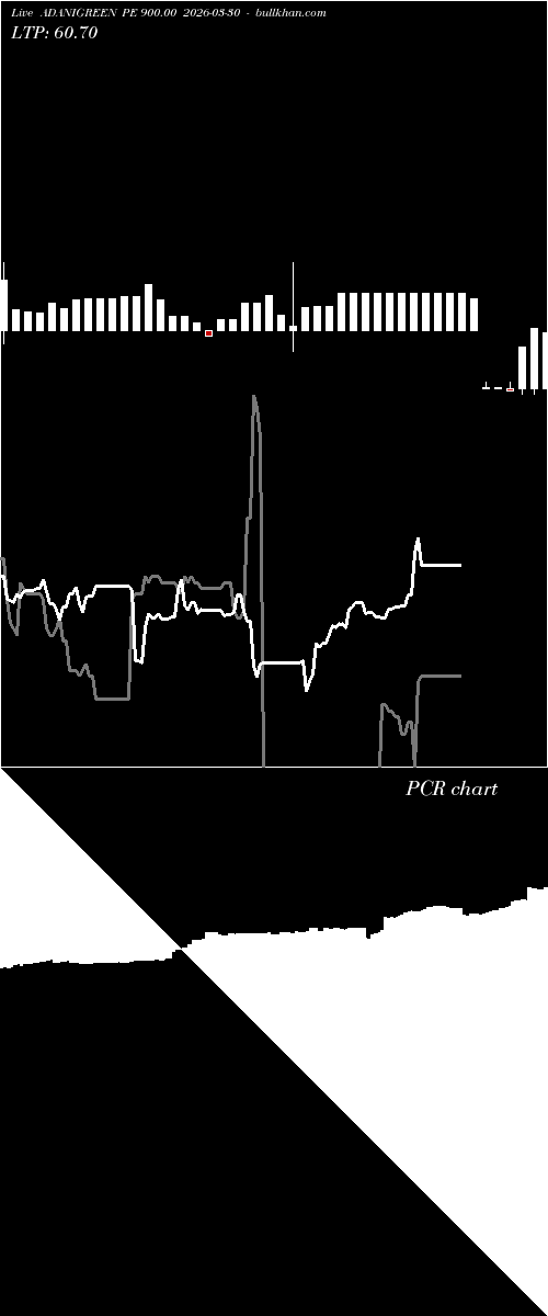  option chart ADANIGREEN PE 900.00 2026-03-30 