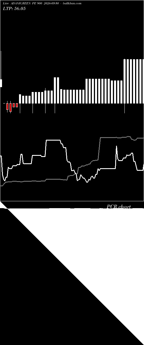  option chart ADANIGREEN PE 900 2026-03-30 
