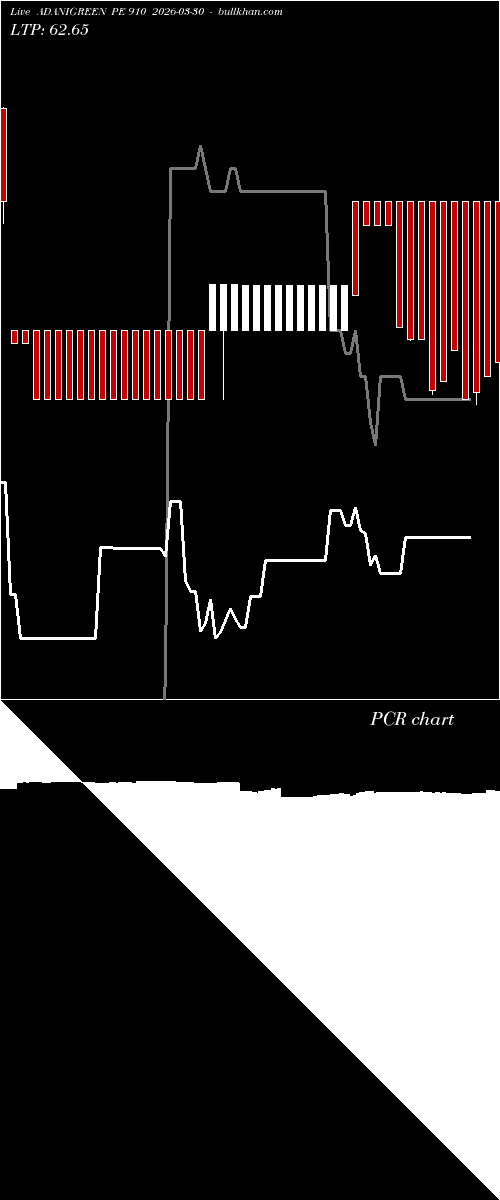  option chart ADANIGREEN PE 910 2026-03-30 
