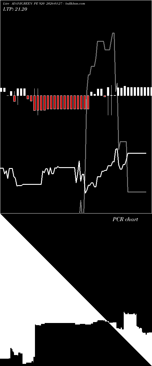  option chart ADANIGREEN PE 920 2026-01-27 