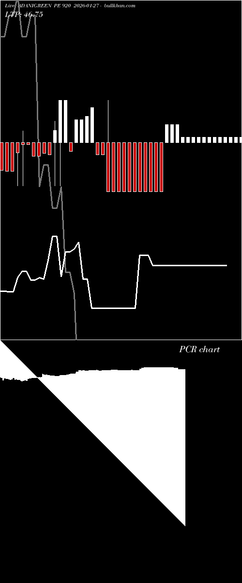  option chart ADANIGREEN PE 920 2026-01-27 
