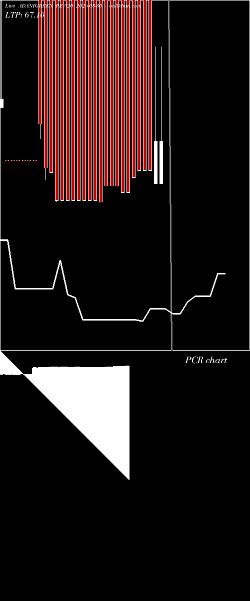  option chart ADANIGREEN PE 920 2026-03-30 