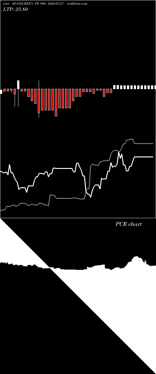  option chart ADANIGREEN PE 930 2026-01-27 