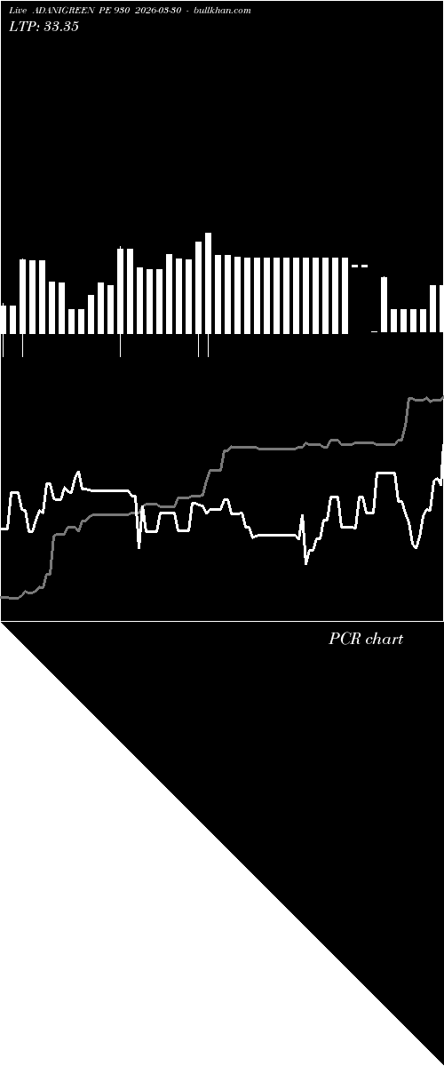  option chart ADANIGREEN PE 930 2026-03-30 