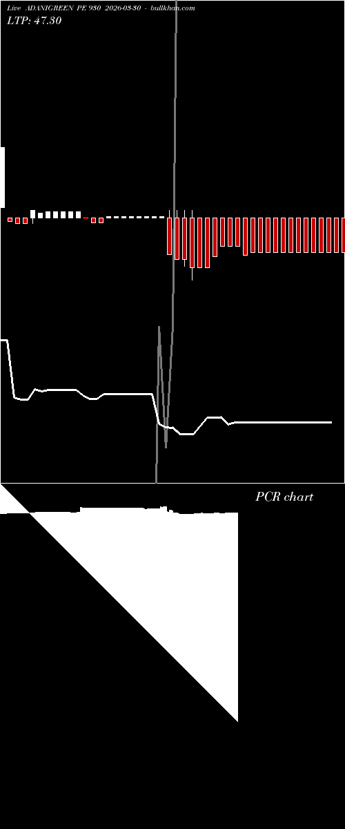  option chart ADANIGREEN PE 930 2026-03-30 