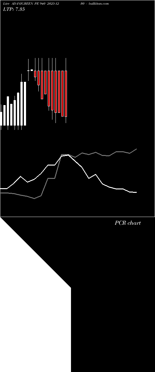  option chart ADANIGREEN PE 940 2025-12-30 