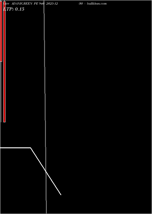  option chart ADANIGREEN PE 940 2025-12-30 