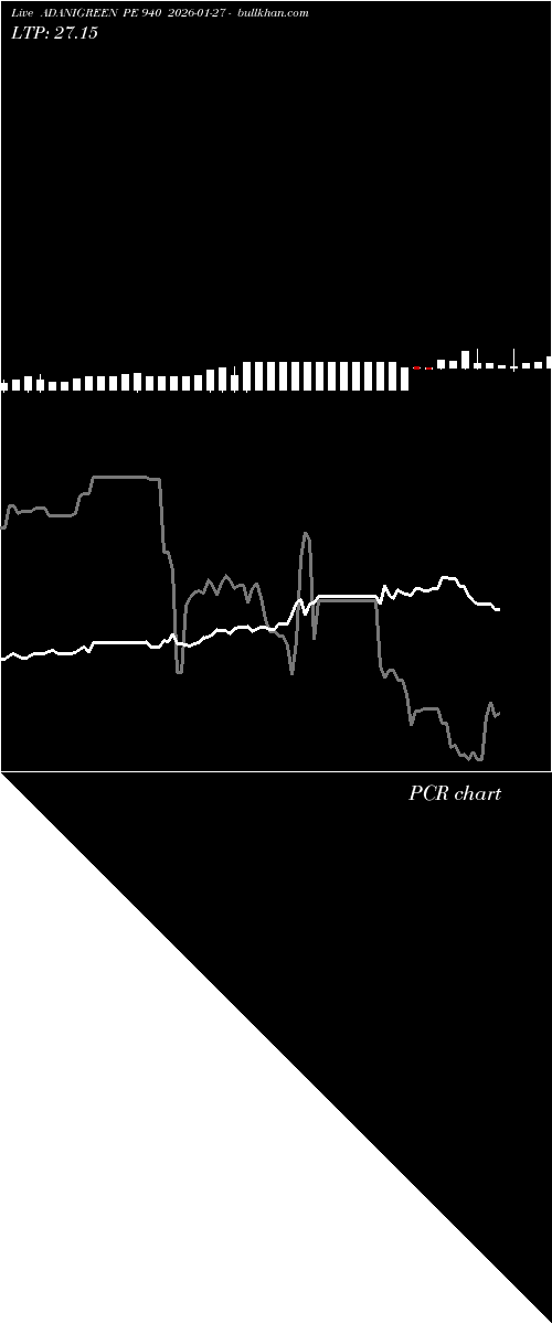  option chart ADANIGREEN PE 940 2026-01-27 