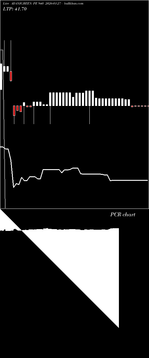  option chart ADANIGREEN PE 940 2026-01-27 
