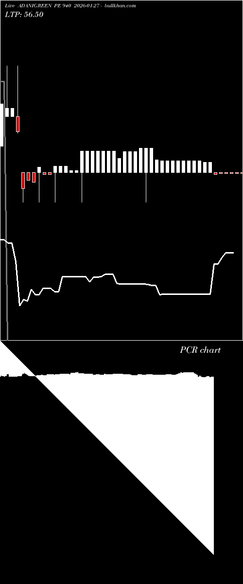  option chart ADANIGREEN PE 940 2026-01-27 