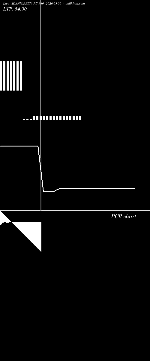 option chart ADANIGREEN PE 940 2026-03-30 