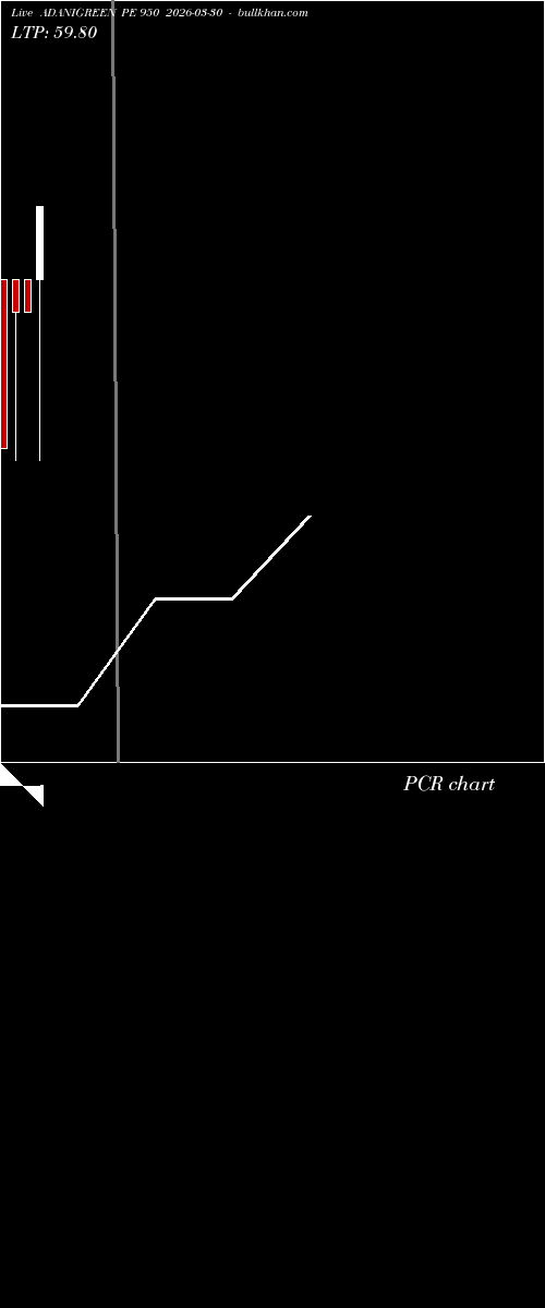  option chart ADANIGREEN PE 950 2026-03-30 