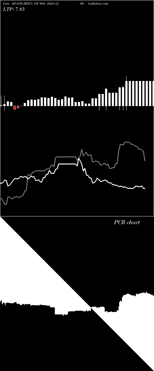  option chart ADANIGREEN PE 960 2025-12-30 