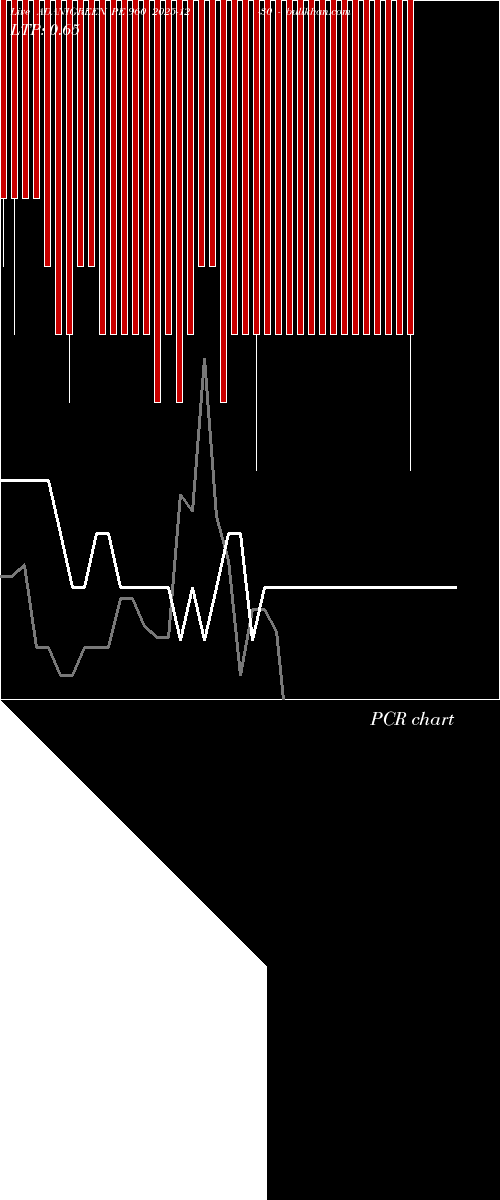  option chart ADANIGREEN PE 960 2025-12-30 
