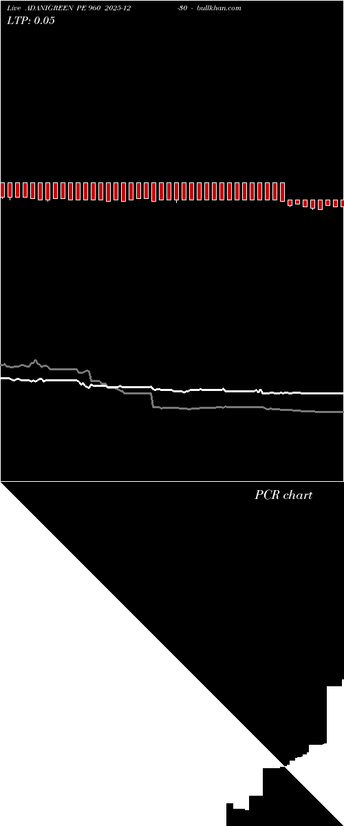  option chart ADANIGREEN PE 960 2025-12-30 