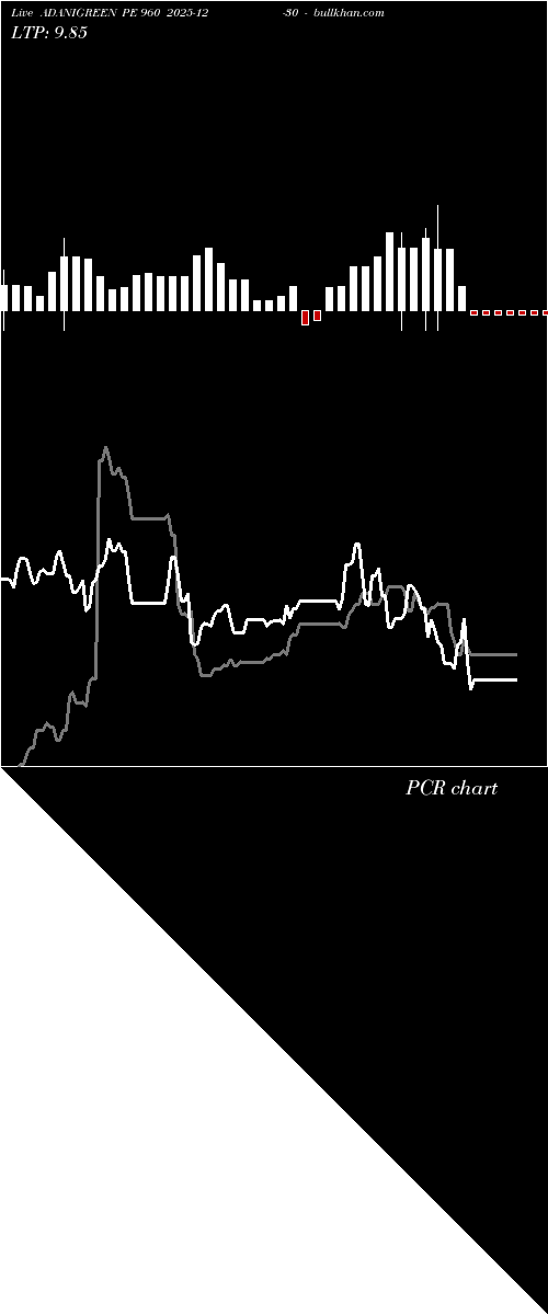 option chart ADANIGREEN PE 960 2025-12-30 