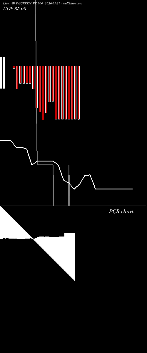  option chart ADANIGREEN PE 960 2026-01-27 