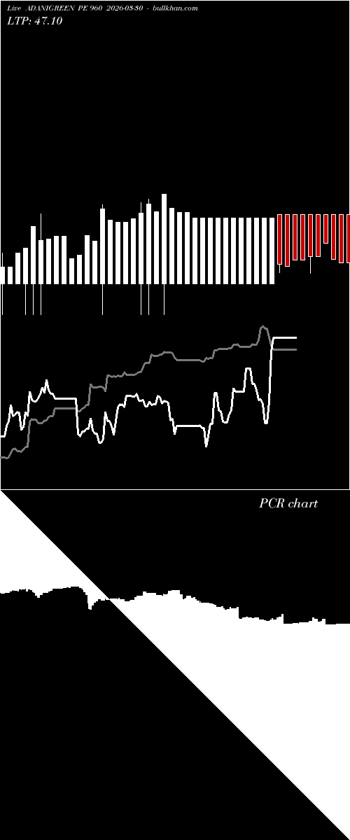  option chart ADANIGREEN PE 960 2026-03-30 