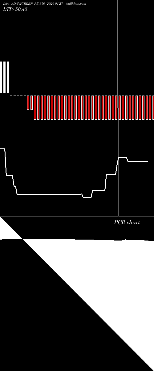  option chart ADANIGREEN PE 970 2026-01-27 