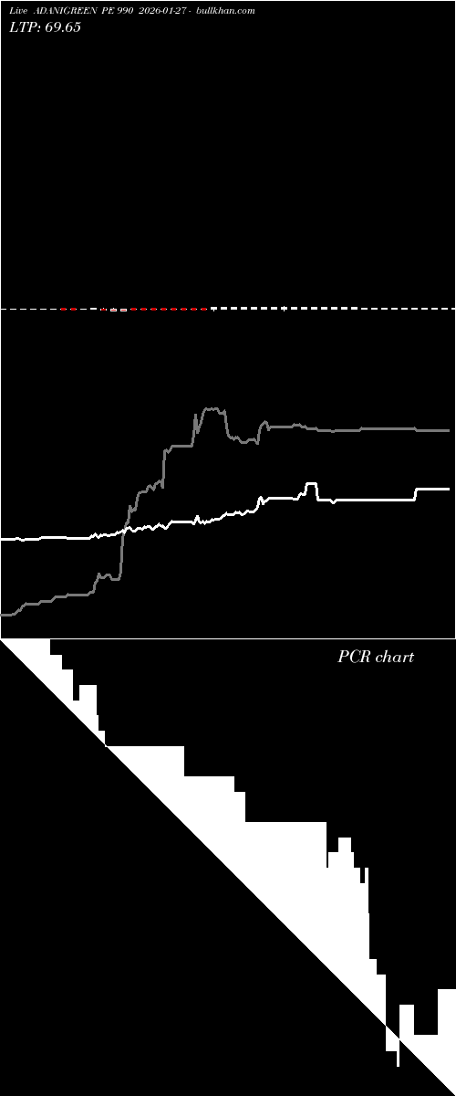  option chart ADANIGREEN PE 990 2026-01-27 