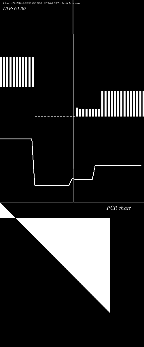  option chart ADANIGREEN PE 990 2026-01-27 