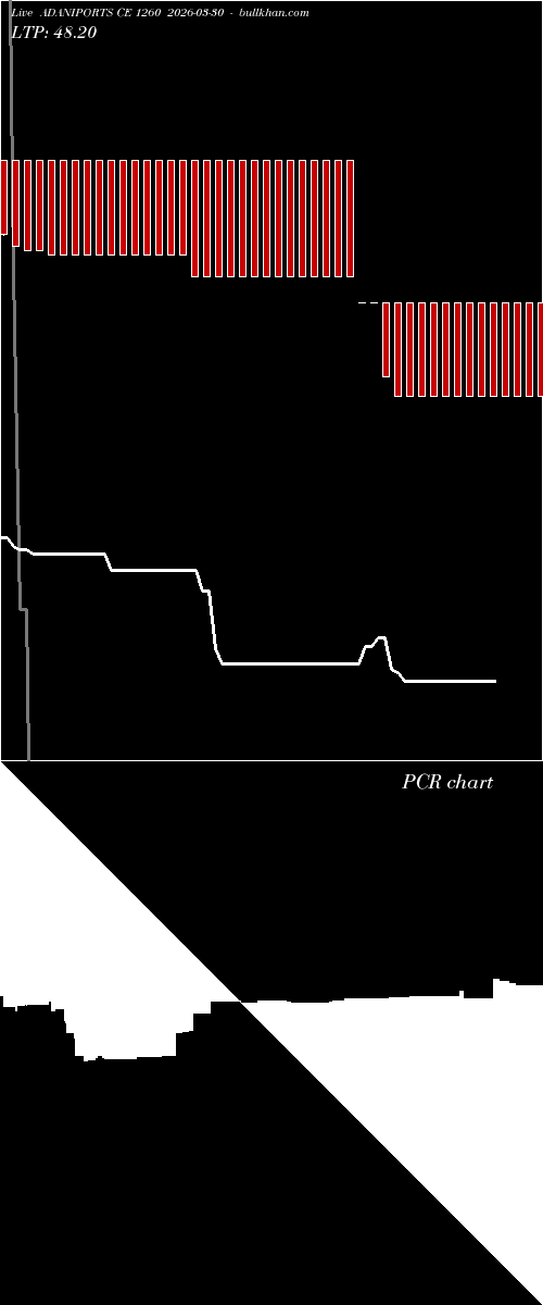  option chart ADANIPORTS CE 1260 2026-03-30 
