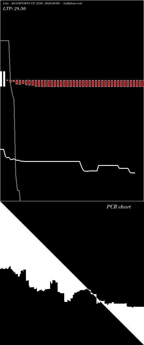  option chart ADANIPORTS CE 1280 2026-03-30 