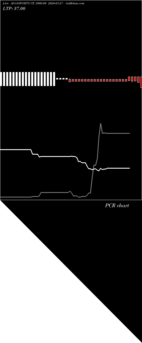  option chart ADANIPORTS CE 1300.00 2026-01-27 