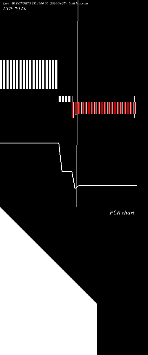  option chart ADANIPORTS CE 1300.00 2026-01-27 