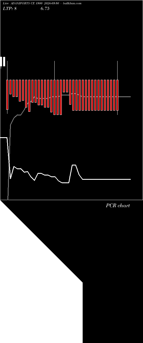  option chart ADANIPORTS CE 1300 2026-03-30 