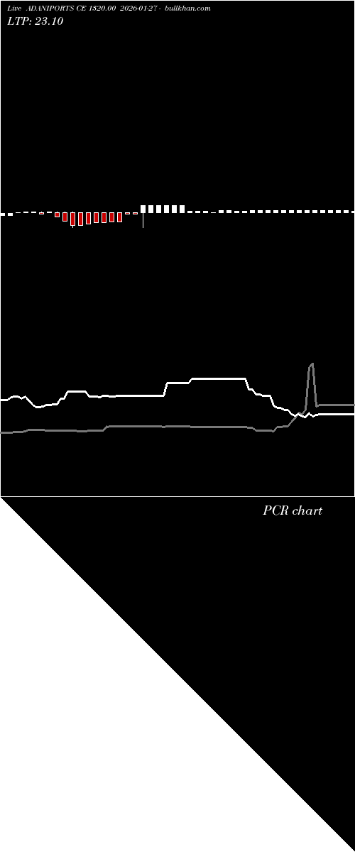  option chart ADANIPORTS CE 1320.00 2026-01-27 