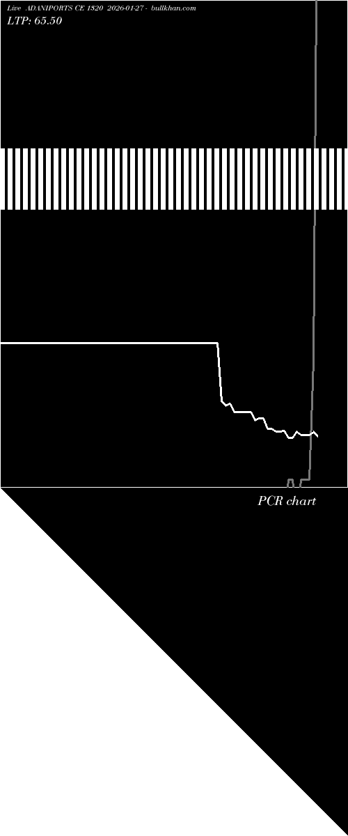 option chart ADANIPORTS CE 1320 2026-01-27 
