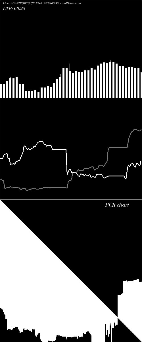  option chart ADANIPORTS CE 1340 2026-03-30 