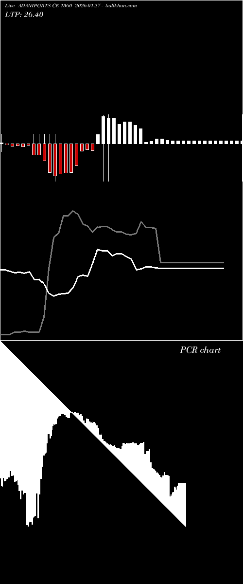  option chart ADANIPORTS CE 1360 2026-01-27 