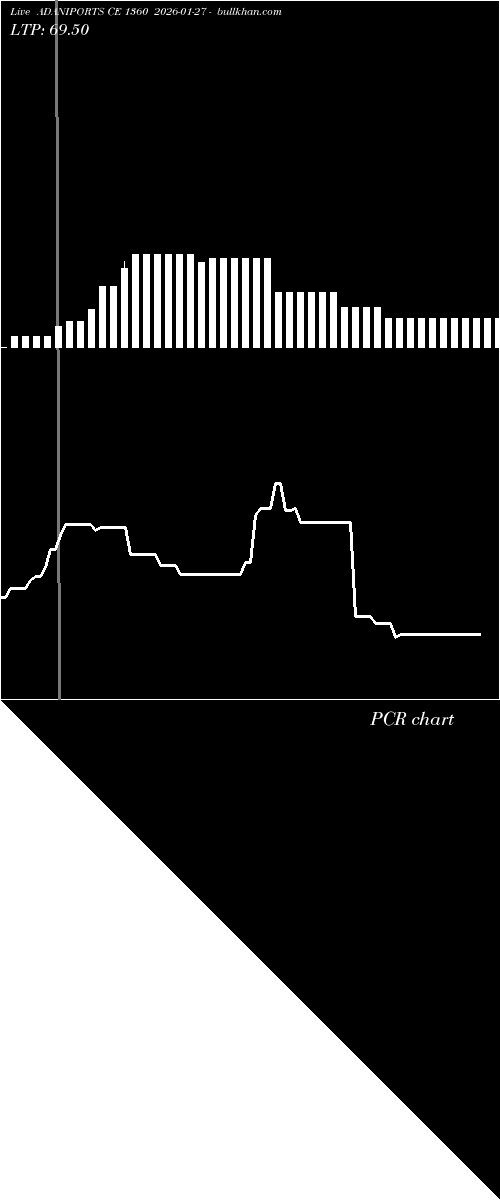  option chart ADANIPORTS CE 1360 2026-01-27 