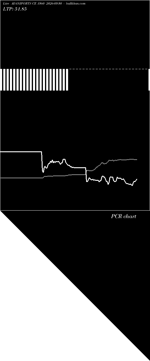  option chart ADANIPORTS CE 1360 2026-03-30 