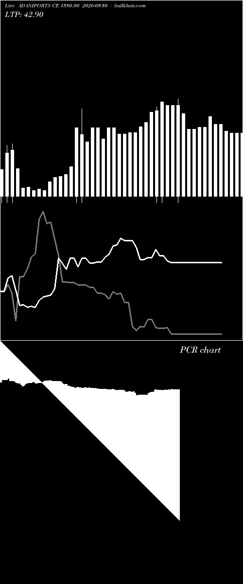  option chart ADANIPORTS CE 1380.00 2026-03-30 