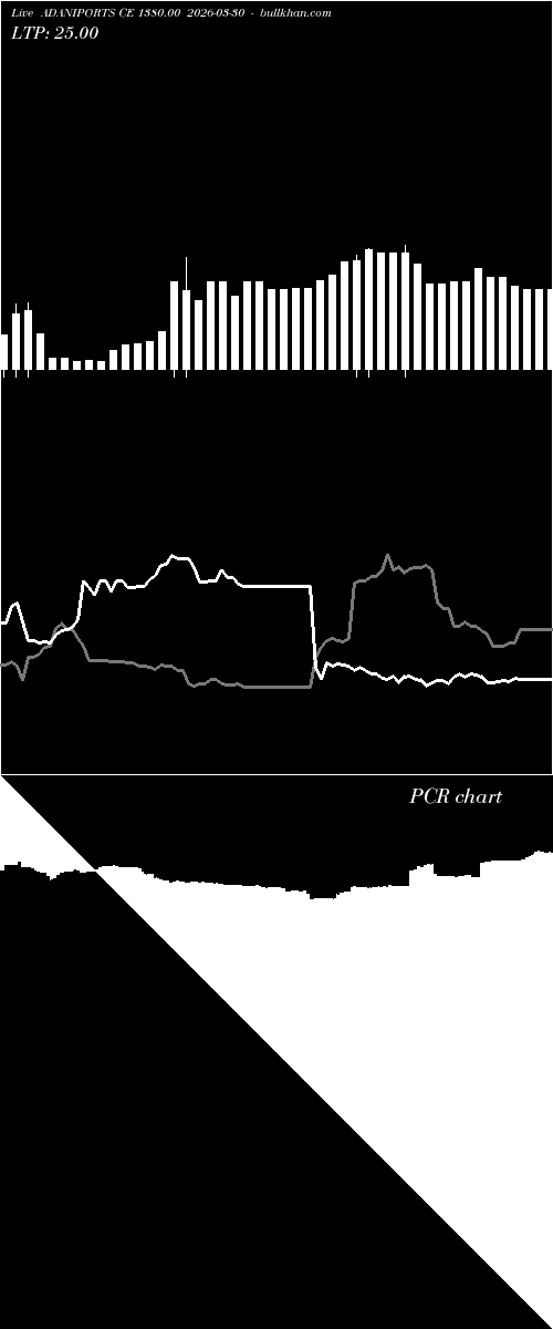  option chart ADANIPORTS CE 1380.00 2026-03-30 