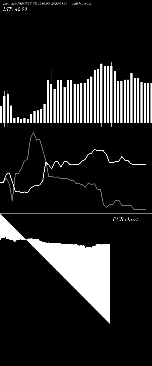  option chart ADANIPORTS CE 1380.00 2026-03-30 