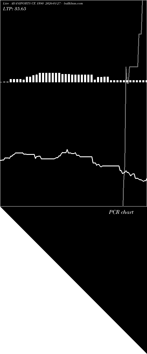  option chart ADANIPORTS CE 1380 2026-01-27 