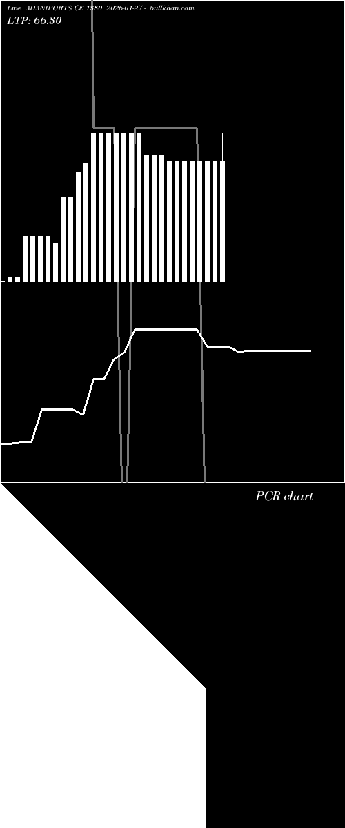  option chart ADANIPORTS CE 1380 2026-01-27 