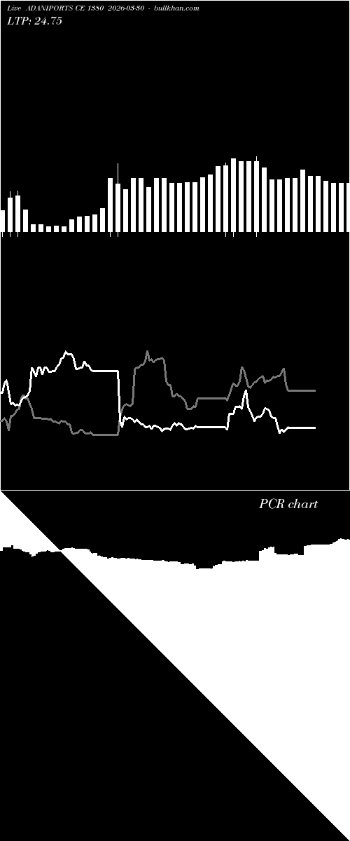  option chart ADANIPORTS CE 1380 2026-03-30 