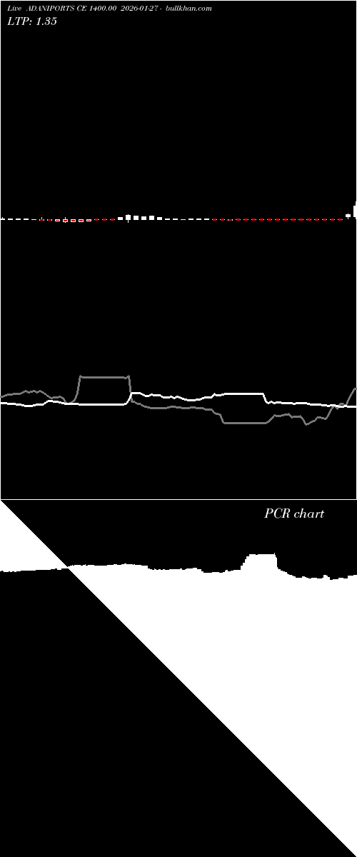  option chart ADANIPORTS CE 1400.00 2026-01-27 
