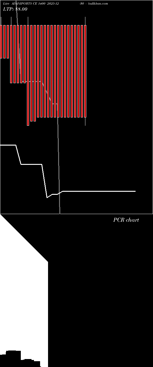  option chart ADANIPORTS CE 1400 2025-12-30 
